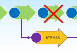 BIQS-5 临时替代/偏差管理 Bypass /Deviation Management