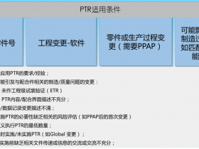BIQS-14  Change Control - -  Production Trial Run (PTR) 变更管理- - 生产试运行（PTR )