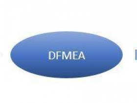 第二部分 FMEA 的主要类型